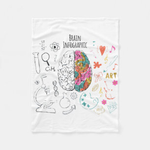 Couverture Polaire Infographie du cerveau