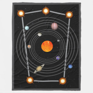 Couverture Polaire Système solaire "Ceinture d'Orion"