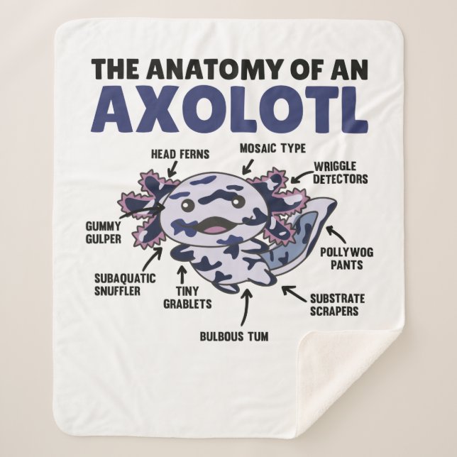 Couverture Sherpa Mosaïque Axolotl Explication Anatomie D'Un Axolotl (Devant)