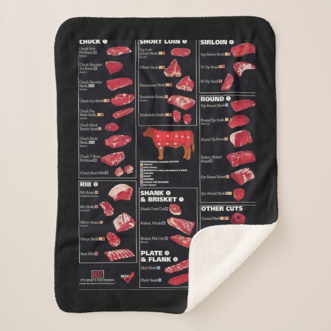 Couverture Sherpa Tableau de Viande (Devant)