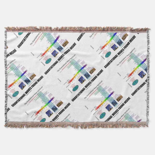 Couverture Spectre intérieur trouvé de vagues de la gravité (Devant)