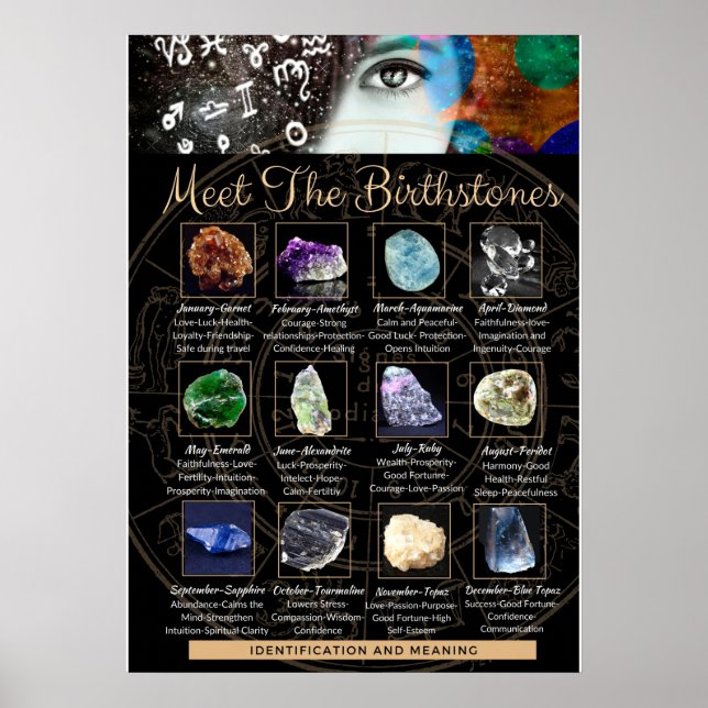 Crystal Gemstone Identification Poster (Devant)