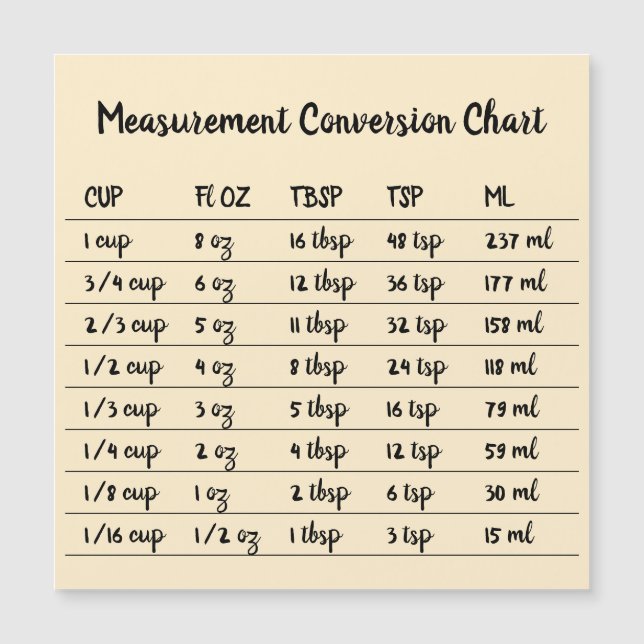 Cuisine Cuisine Pâtisserie Conversion Mesure jaune (Devant)