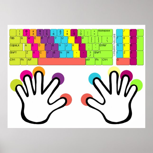 Custom Large Keyboard Hand Position Poster (Devant)