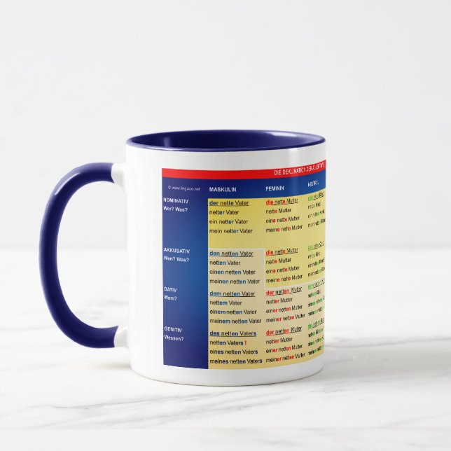 Déclinaison d'adjectif - tableau sur une tasse (Gauche)