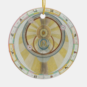 Décoration En Céramique Tracez montrer le système de Tycho Brahe d'Orbi