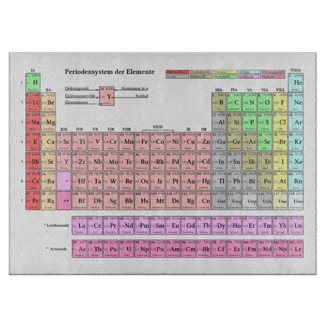 Découper Tableau périodique grand format pour planche à déc (Devant)