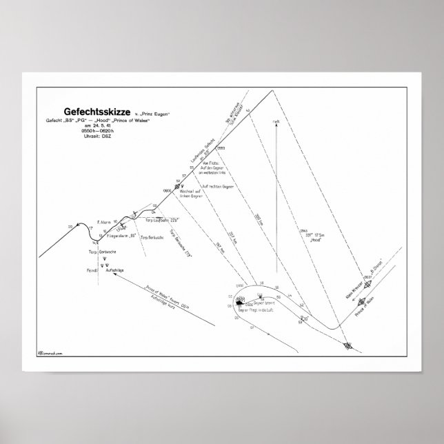 Denmark Strait Battle Poster (Devant)