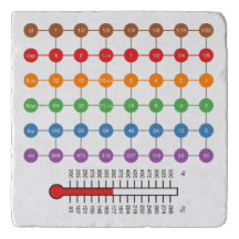 Trivet du graphique de conversion cuisine/cuisson