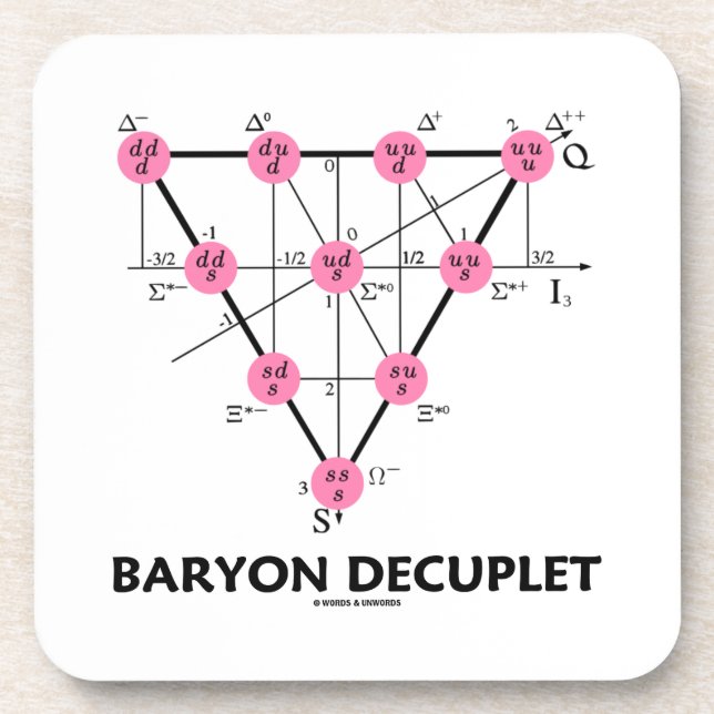 Dessous-de-verre Baryon Decuplet (physique de particules) (Devant)