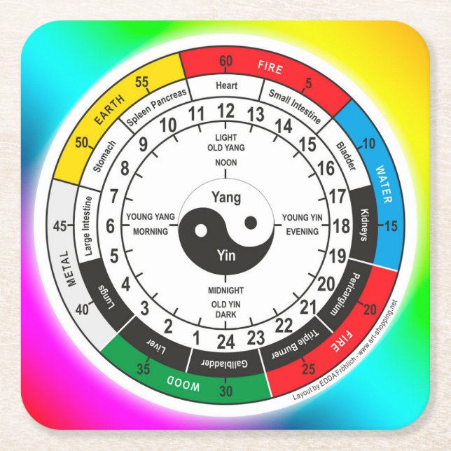 Dessous-de-verre Carré En Papier L'Horloge classique de la médecine chinoise tradit (Devant)