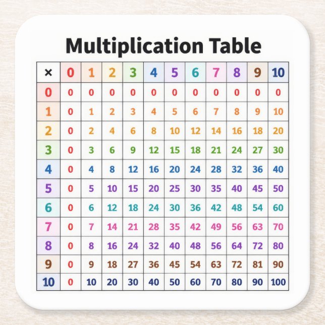 Dessous-de-verre Carré En Papier Table de multiplication (Devant)