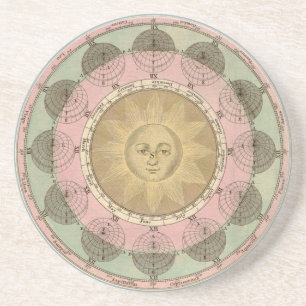 Dessous De Verre En Grès Soleil et saisons Détail de la carte antique vers