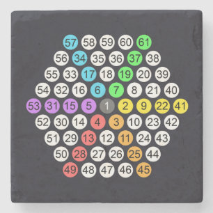 Dessous-de-verre En Pierre Oreiller Hexagonal Number Sequence