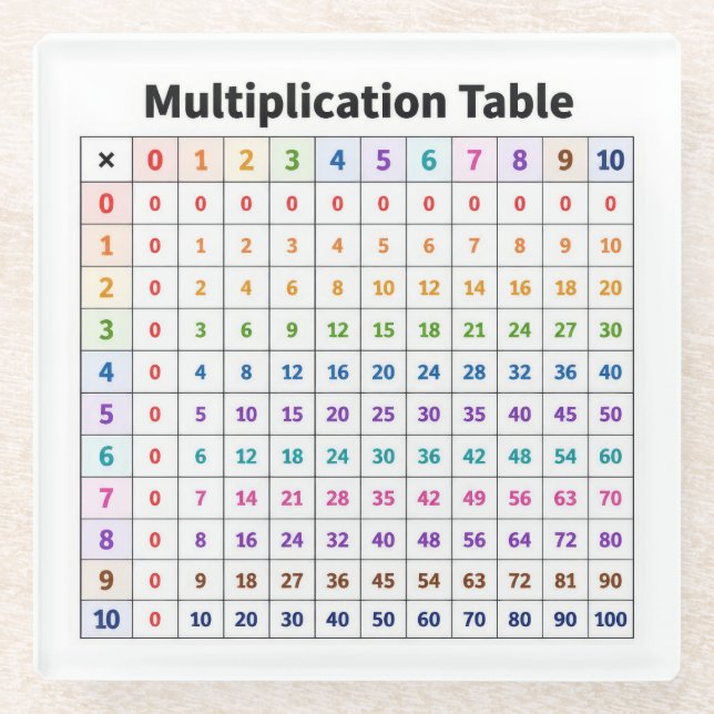 Dessous-de-verre En Verre Table de multiplication (Devant)