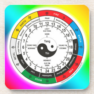 Dessous-de-verre L'Horloge classique de la médecine chinoise tradit