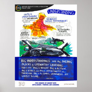 Développer la compréhension - Poster PZ50