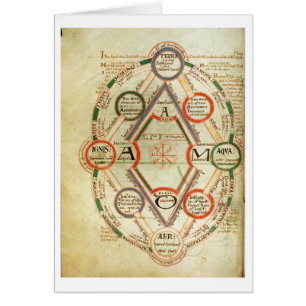 Diagramme cosmologique de St Johns 17 f.7v, de BO