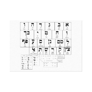Diagramme de toile de la langue d'hébreu
