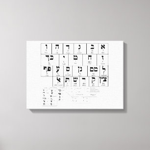 Diagramme de toile de la langue d'hébreu