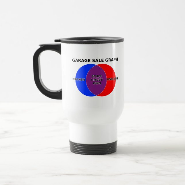 Diagramme de Venn de la vente de garage Tasse de v (Gauche)