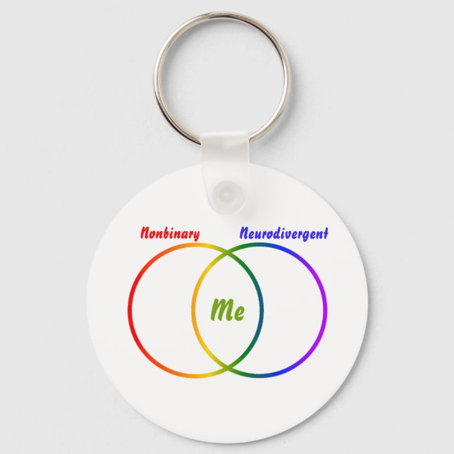 Diagramme de Venn des identités double porte-clés (Recto)