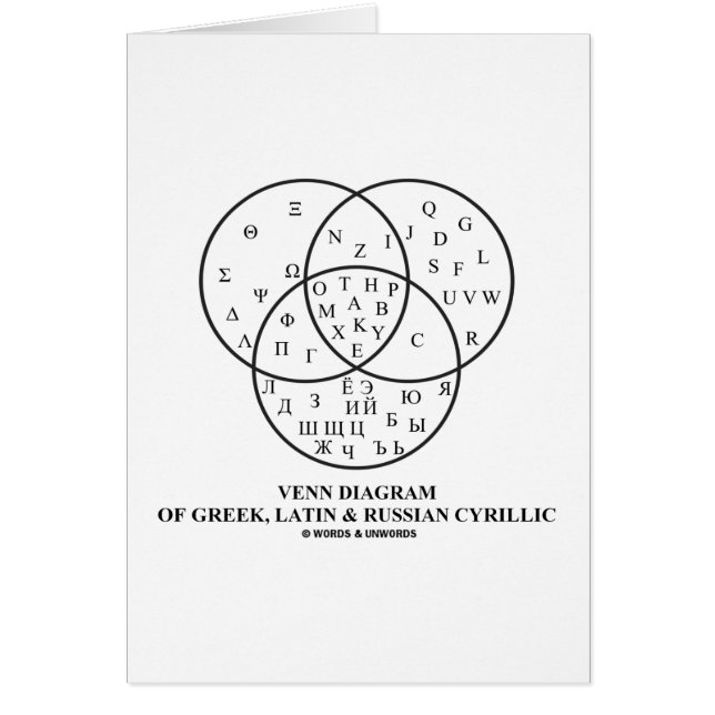 Diagramme de Venn du Cyrillique de Grec, latin et (Devant)