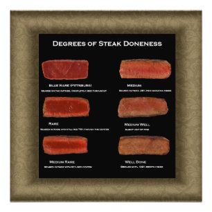 Diagramme photo des degrés d'apport de steak (rest