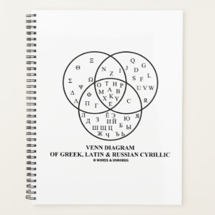 Diagramme Venn Du Cyrillique Grec, Latin Et Russe