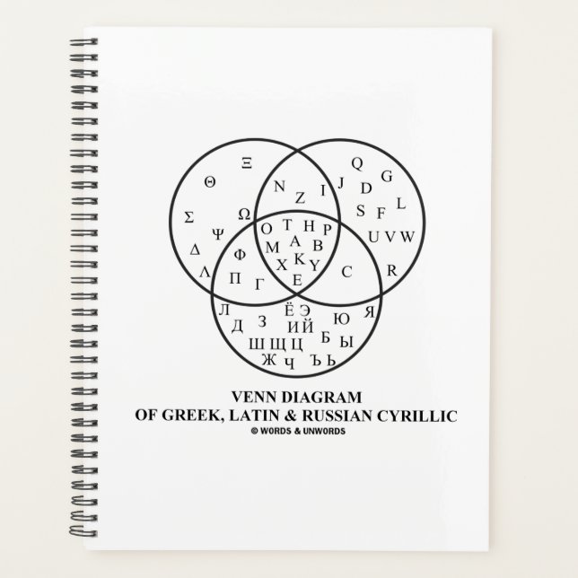 Diagramme Venn Du Cyrillique Grec, Latin Et Russe (Devant)