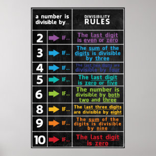 Divisibilité règle Math Classroom Poster