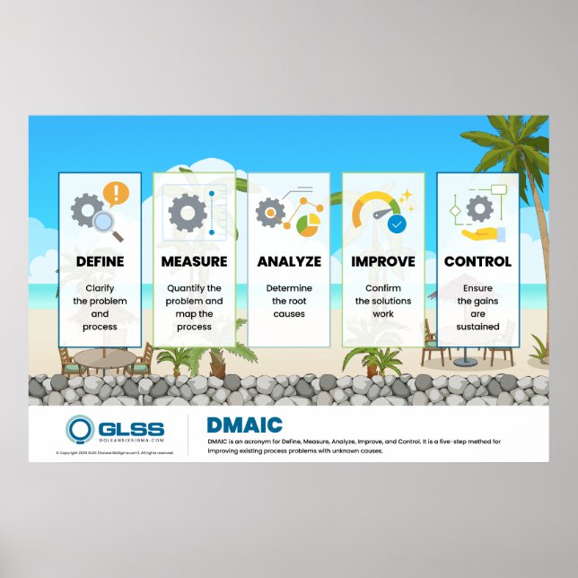 DMAIC Poster - 36" x 24" (Devant)