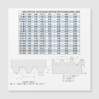 DONNÉES DE TRAITEMENT MÉTRIQUE