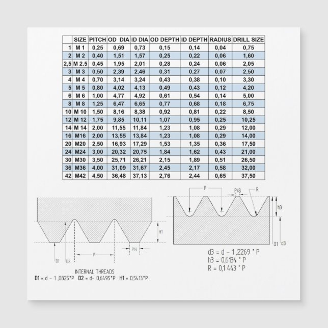 DONNÉES DE TRAITEMENT MÉTRIQUE (Devant)