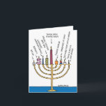 Drôle Carte de voeux Chanukah - Minorah bougies<br><div class="desc">A propos de cet article : * INSIDE GREETING : "Lève cet Hanoukka !" COUVERTURE - Votive, Anniversaire, Chandelle Hanoukka Légitime, Occasion Spéciale Cire d'abeilles, Taper De La Salle À Manger, Échantillon Parfumé, Fait À La Main Au Camp, Récupéré De Jack-O'-Lantern, Trouvé À L'Arrière Du Tiroir Enfoncé * TAILLE DE...</div>
