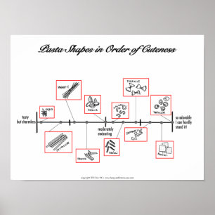 Échelle de pâtes : affiches