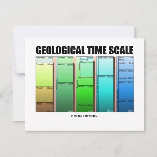 Échelle de temps géologique (âge géologique) (Devant)