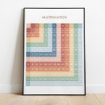 Educational Math Chart | Homeschool Poster<br><div class="desc">Strengthen your child's at-home or in-the-classroom learning with this fun and exciting mathematical multiplication chart. These colorful posters are sure to make math an enjoyable adventure both in the classroom,  during play time or homeschool.</div>