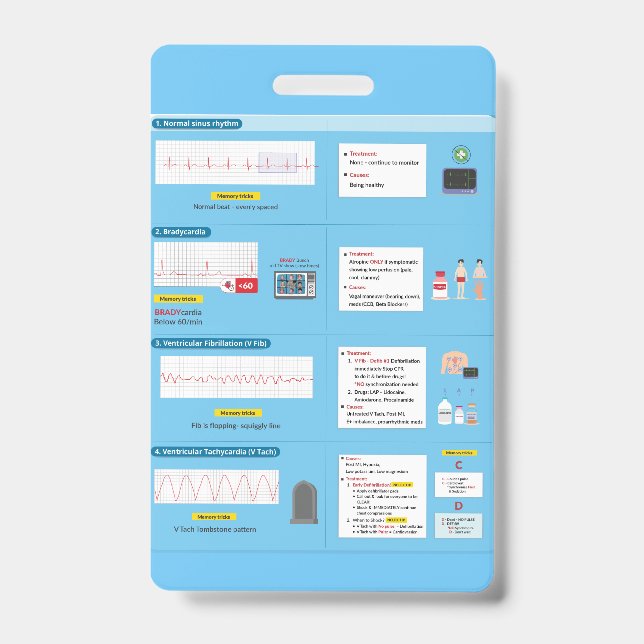 EKG Badge Quick Reference  (Face)
