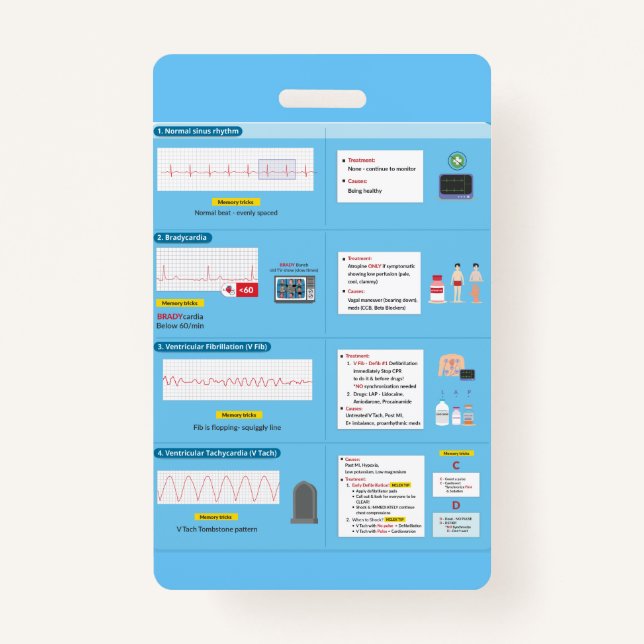 EKG Badge Quick Reference  (Devant)