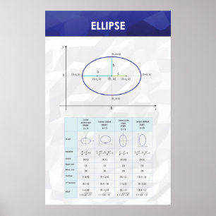 Ellipse - Poster Math