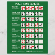 Classement des mains de poker avec visuels