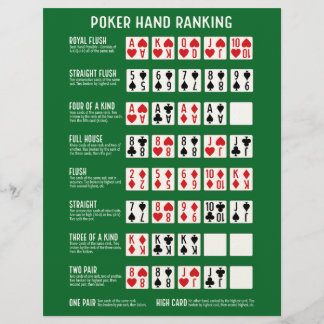 En-tête De Lettre Classement des mains de poker avec visuels