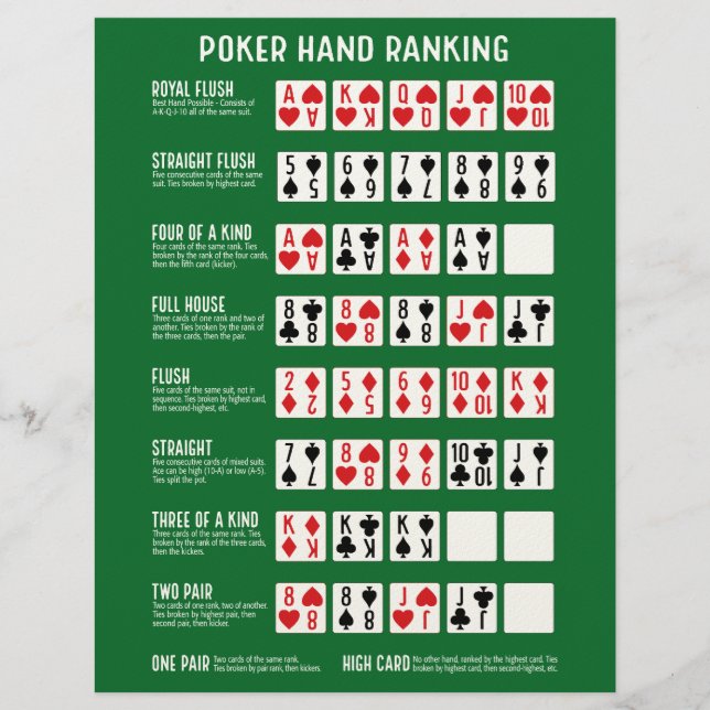 En-tête De Lettre Classement Poker Hand avec Visuals (Devant)