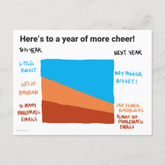 Espérons Que Vous Obtenez Une Carte Postale Budget