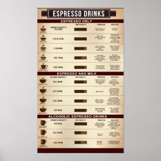 Espresso Poster de la carte de boisson, Infographi