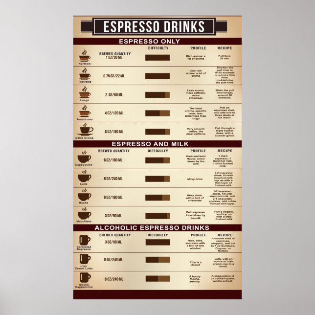 Espresso Poster de la carte de boisson, Infographi (Devant)