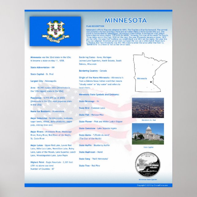 État du Minnesota, MN Affiches (Devant)