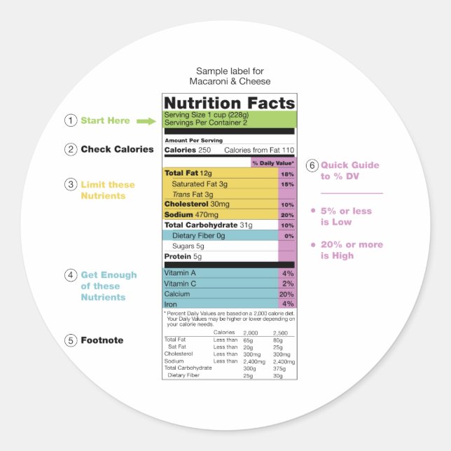 États-Unis Nutritional Fact Étiquette Detail Chart (Devant)