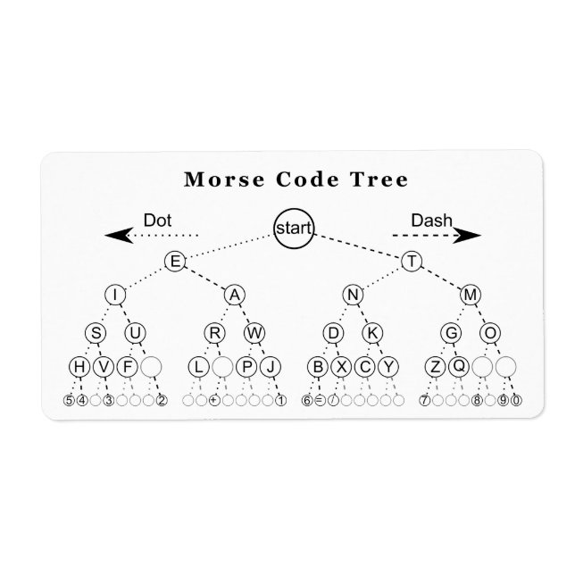 Étiquette Diagramme de l'arborescence du code Morse (Devant)